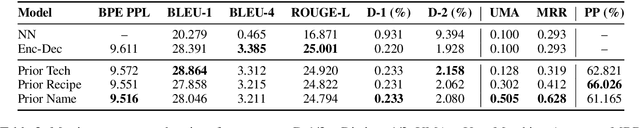 Figure 3 for Generating Personalized Recipes from Historical User Preferences