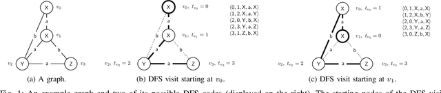 Figure 1 for GraphGen-Redux: a Fast and Lightweight Recurrent Model for labeled Graph Generation