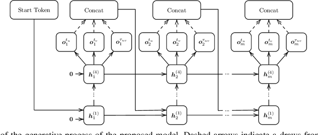 Figure 2 for GraphGen-Redux: a Fast and Lightweight Recurrent Model for labeled Graph Generation