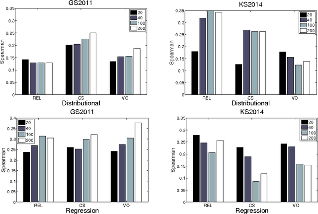 Figure 1 for Using Sentence Plausibility to Learn the Semantics of Transitive Verbs