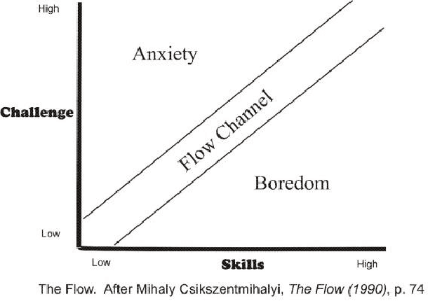 Figure 1 for Dynamic Difficulty Adjustment on MOBA Games