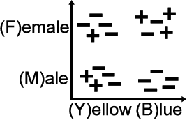 Figure 3 for Predictive User Modeling with Actionable Attributes