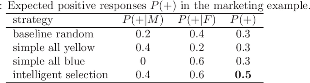 Figure 2 for Predictive User Modeling with Actionable Attributes