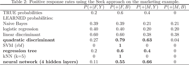 Figure 4 for Predictive User Modeling with Actionable Attributes
