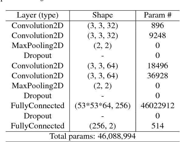 Figure 2 for Seeing What Is Not There: Learning Context to Determine Where Objects Are Missing
