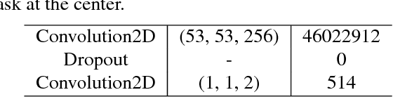Figure 4 for Seeing What Is Not There: Learning Context to Determine Where Objects Are Missing