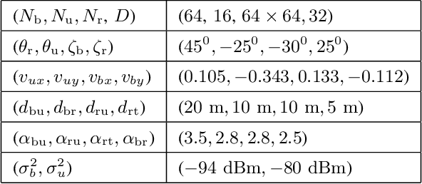 Figure 3 for Joint Communication and Radar Sensing with Reconfigurable Intelligent Surfaces