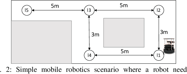 Figure 2 for Machine Learning Meets Quantitative Planning: Enabling Self-Adaptation in Autonomous Robots