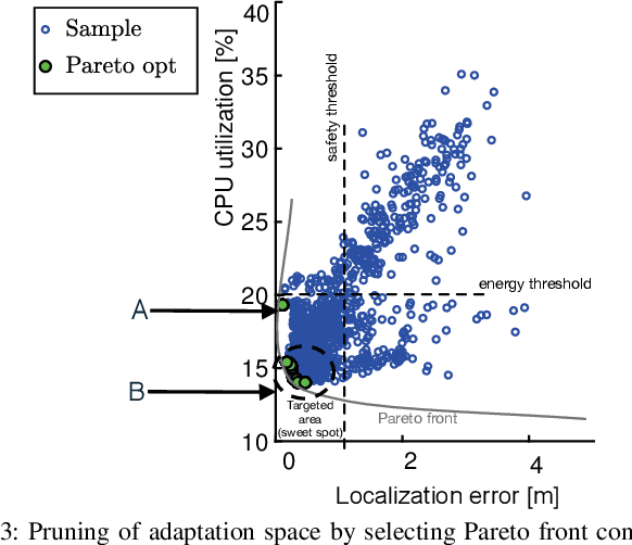 Figure 3 for Machine Learning Meets Quantitative Planning: Enabling Self-Adaptation in Autonomous Robots