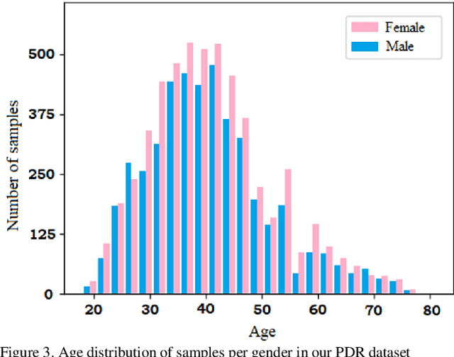 Figure 3 for Human Gender Prediction Based on Deep Transfer Learning from Panoramic Radiograph Images