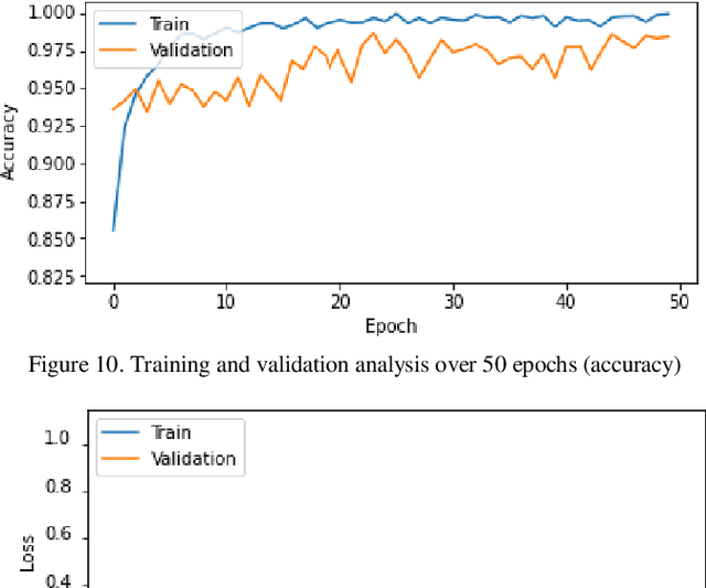 Figure 2 for Human Gender Prediction Based on Deep Transfer Learning from Panoramic Radiograph Images