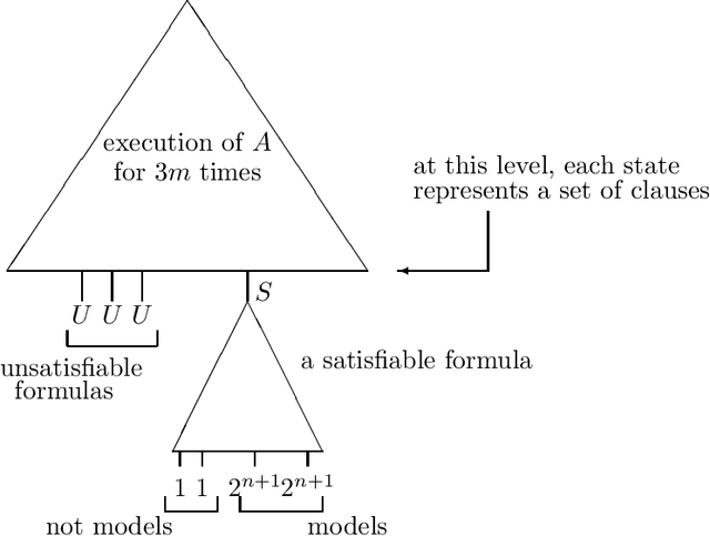 Figure 2 for On Polynomial Sized MDP Succinct Policies