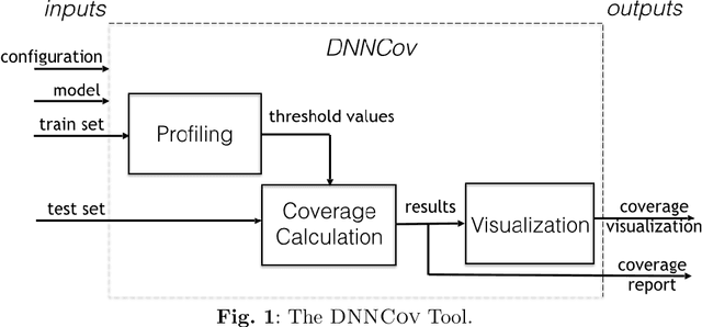 Figure 1 for An Overview of Structural Coverage Metrics for Testing Neural Networks