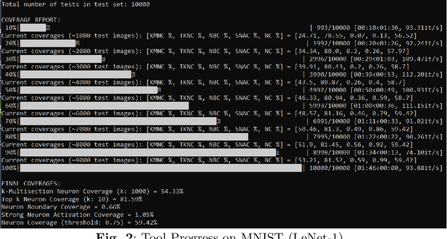 Figure 3 for An Overview of Structural Coverage Metrics for Testing Neural Networks