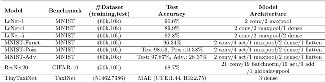 Figure 2 for An Overview of Structural Coverage Metrics for Testing Neural Networks
