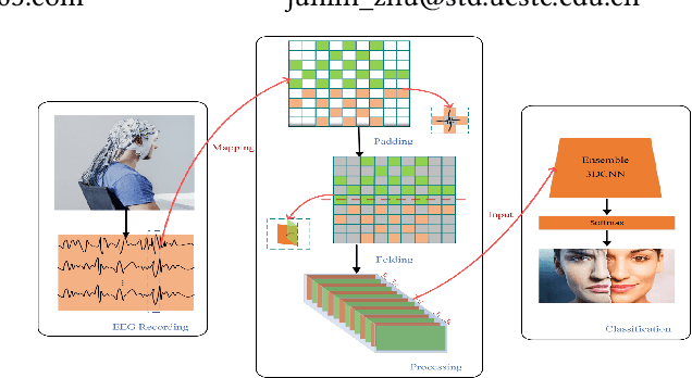 Figure 1 for SFE-Net: EEG-based Emotion Recognition with Symmetrical Spatial Feature Extraction