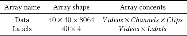Figure 2 for SFE-Net: EEG-based Emotion Recognition with Symmetrical Spatial Feature Extraction