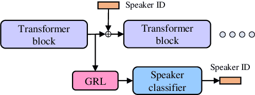 Figure 3 for Streaming non-autoregressive model for any-to-many voice conversion
