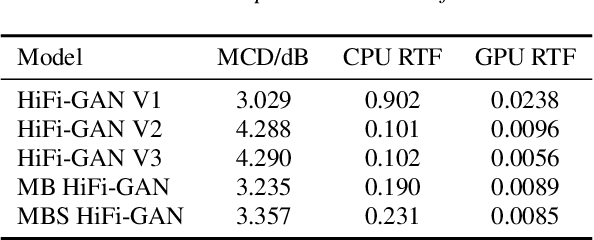 Figure 2 for Streaming non-autoregressive model for any-to-many voice conversion