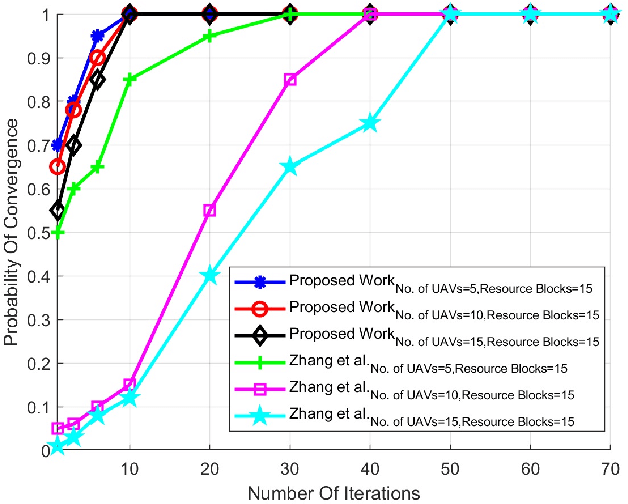 Figure 4 for LSTM-Based Distributed Conditional Generative Adversarial Network For Data-Driven 5G-Enabled Maritime UAV Communications