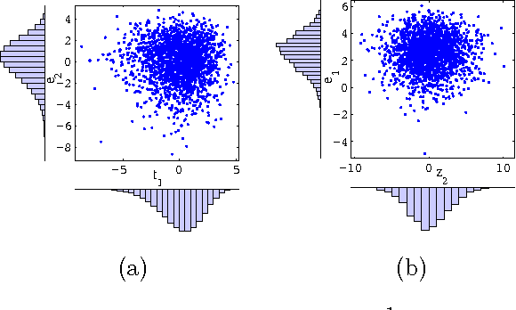 Figure 2 for On the Identifiability of the Post-Nonlinear Causal Model