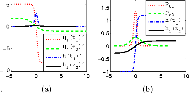 Figure 3 for On the Identifiability of the Post-Nonlinear Causal Model
