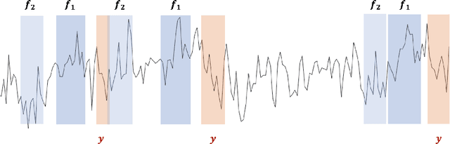 Figure 3 for Time Series Featurization via Topological Data Analysis: an Application to Cryptocurrency Trend Forecasting