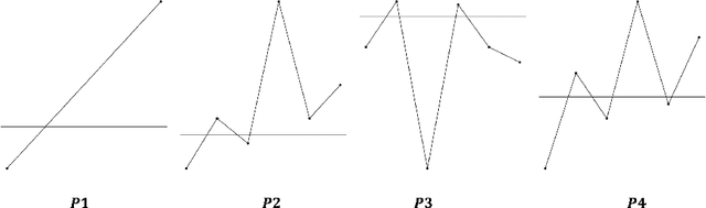 Figure 4 for Time Series Featurization via Topological Data Analysis: an Application to Cryptocurrency Trend Forecasting