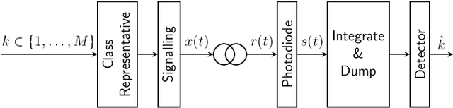 Figure 1 for Direct Detection Under Tukey Signalling