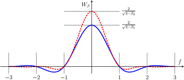 Figure 4 for Direct Detection Under Tukey Signalling