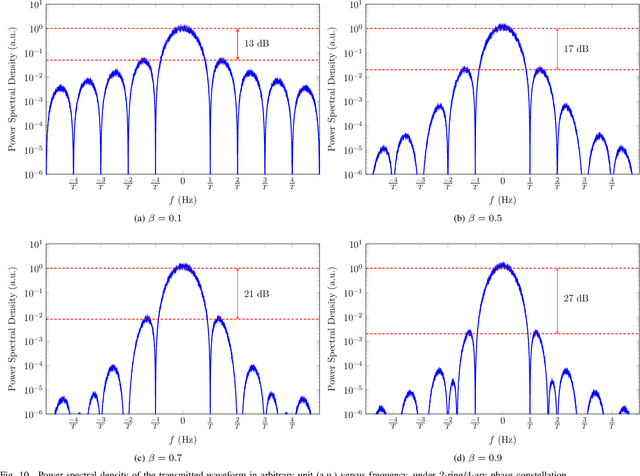 Figure 2 for Direct Detection Under Tukey Signalling