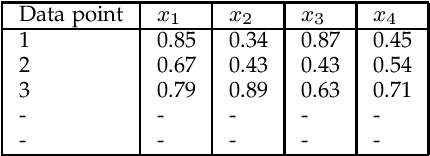 Figure 1 for OCCER- One-Class Classification by Ensembles of Regression models
