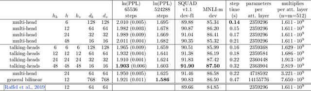 Figure 1 for Talking-Heads Attention