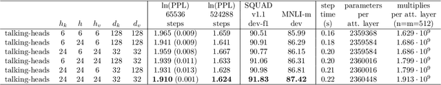 Figure 3 for Talking-Heads Attention