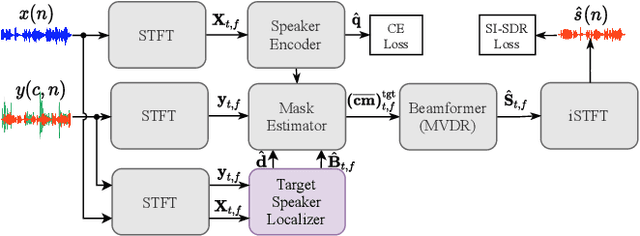 Figure 1 for L-SpEx: Localized Target Speaker Extraction