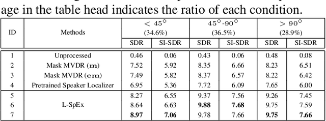 Figure 4 for L-SpEx: Localized Target Speaker Extraction
