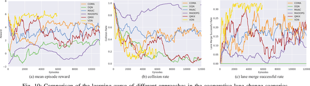 Figure 2 for From Multi-agent to Multi-robot: A Scalable Training and Evaluation Platform for Multi-robot Reinforcement Learning