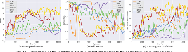 Figure 3 for From Multi-agent to Multi-robot: A Scalable Training and Evaluation Platform for Multi-robot Reinforcement Learning