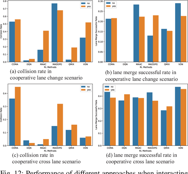 Figure 4 for From Multi-agent to Multi-robot: A Scalable Training and Evaluation Platform for Multi-robot Reinforcement Learning