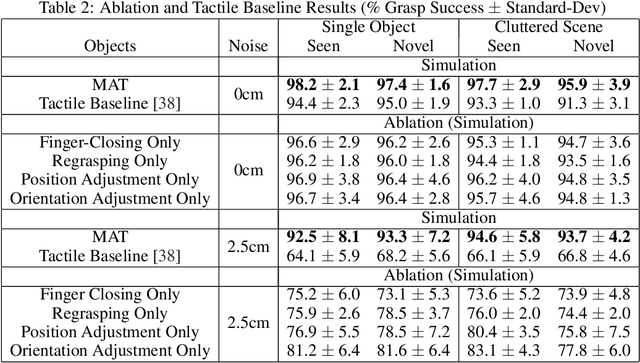 Figure 3 for MAT: Multi-Fingered Adaptive Tactile Grasping via Deep Reinforcement Learning