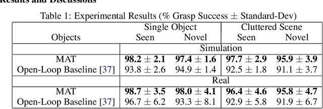 Figure 1 for MAT: Multi-Fingered Adaptive Tactile Grasping via Deep Reinforcement Learning