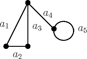 Figure 1 for Connectivity for matroids based on rough sets