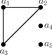 Figure 4 for Connectivity for matroids based on rough sets