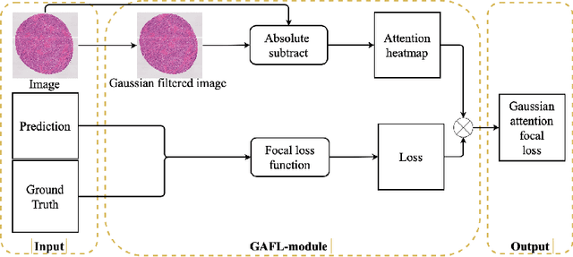 Figure 3 for Pathological Image Segmentation with Noisy Labels