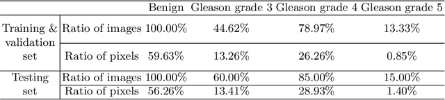 Figure 2 for Pathological Image Segmentation with Noisy Labels