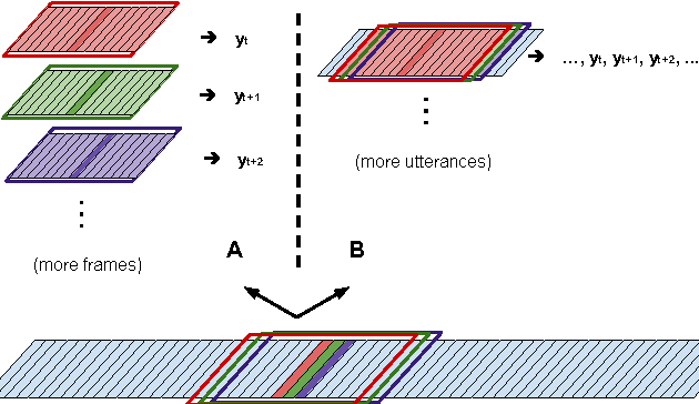 Figure 4 for Advances in Very Deep Convolutional Neural Networks for LVCSR