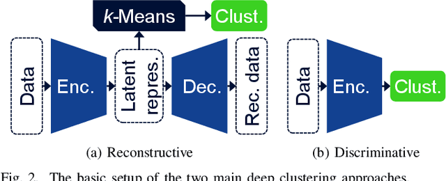 Figure 2 for Decorrelating Adversarial Nets for Clustering Mobile Network Data