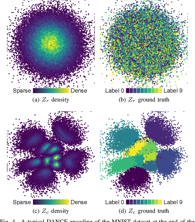 Figure 4 for Decorrelating Adversarial Nets for Clustering Mobile Network Data