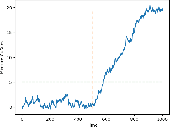 Figure 1 for Quickest Change Detection in Anonymous Heterogeneous Sensor Networks