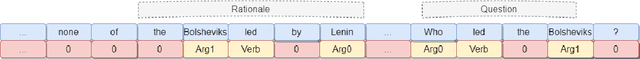 Figure 2 for Compositional and Lexical Semantics in RoBERTa, BERT and DistilBERT: A Case Study on CoQA